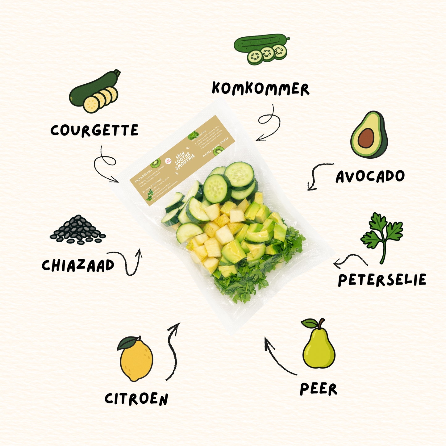 Skin Soothe Smoothie